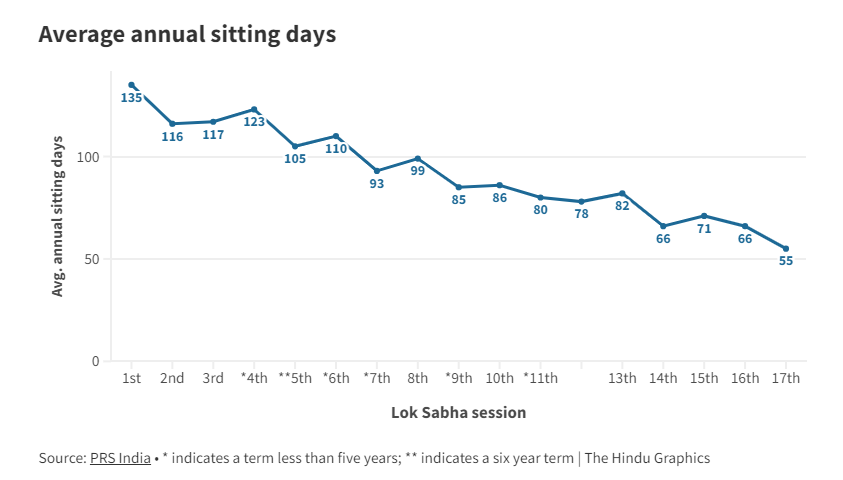 Parliament Sitting Days PSIR