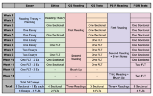 UPSC Mains 2025 Time Table for Optional General Studies and Essay Ethics