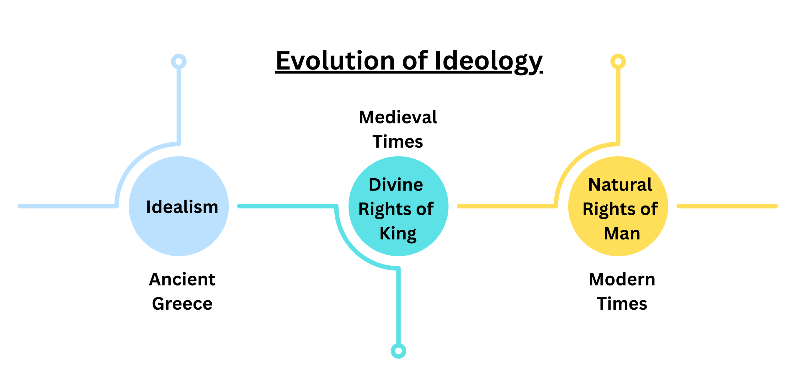 Evolution of concept of ideology 1 scaled
